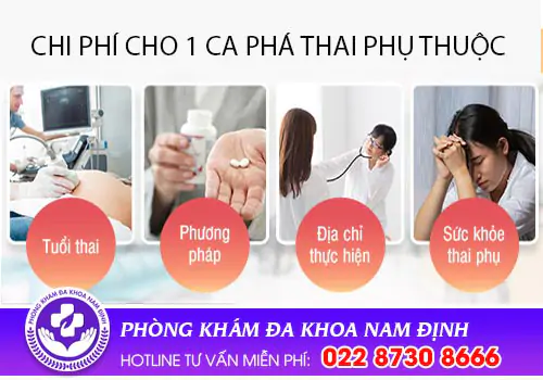 Chi phí cho 1 ca phá thai hiện nay?